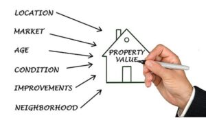 Why you need an honest valuation of your Mountsorrel property